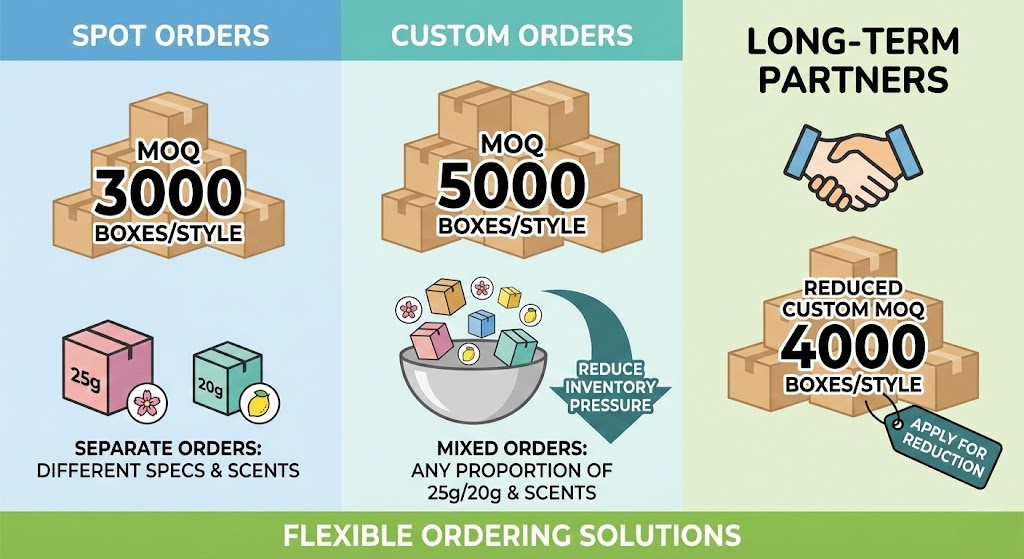 Minimum Order Quantity 1 Minimum Order Quantity