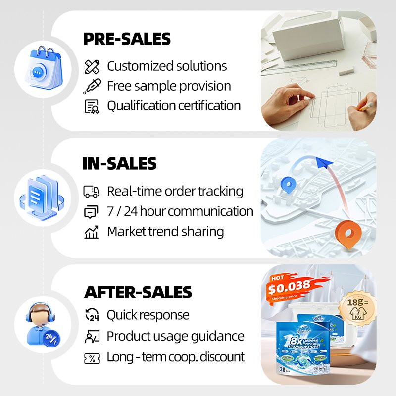 Brand Customization Process 1 洗衣凝珠 详情14