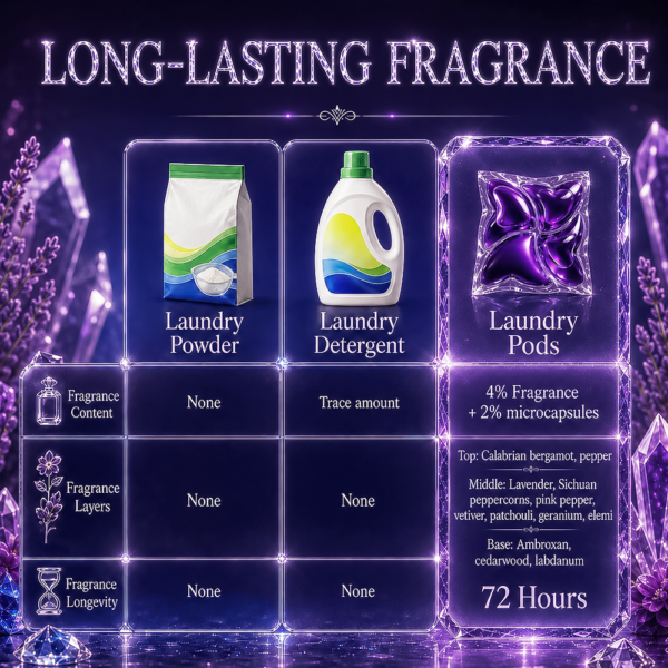 主图6-留香对比 YSKA Sovereign Laundry Pods