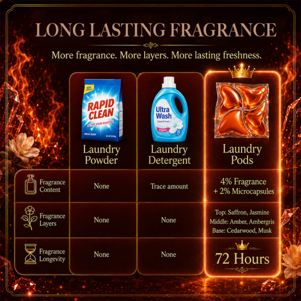 YSKA Combustion Laundry Pods