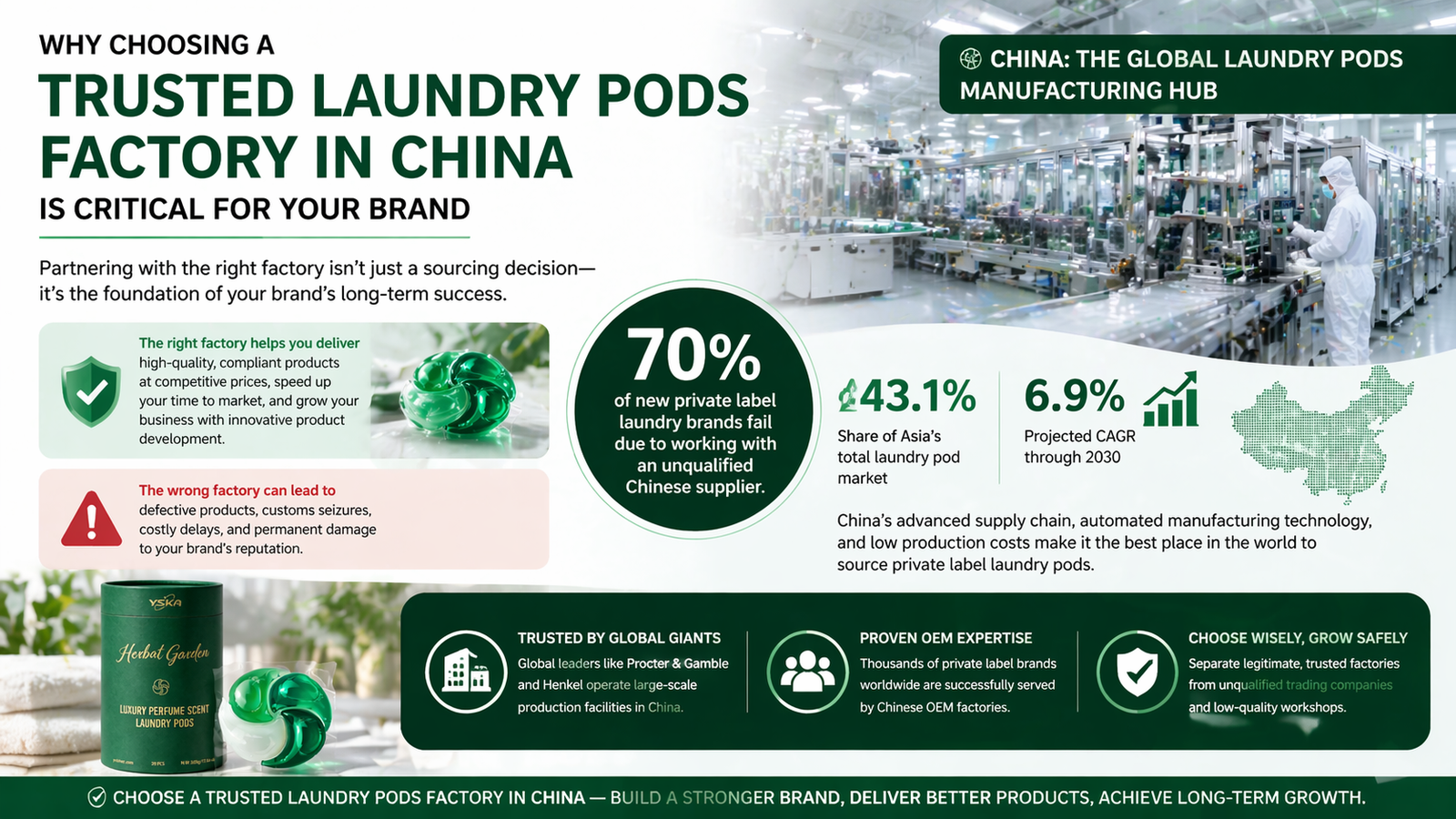 Trusted Laundry Pods Factory in China
