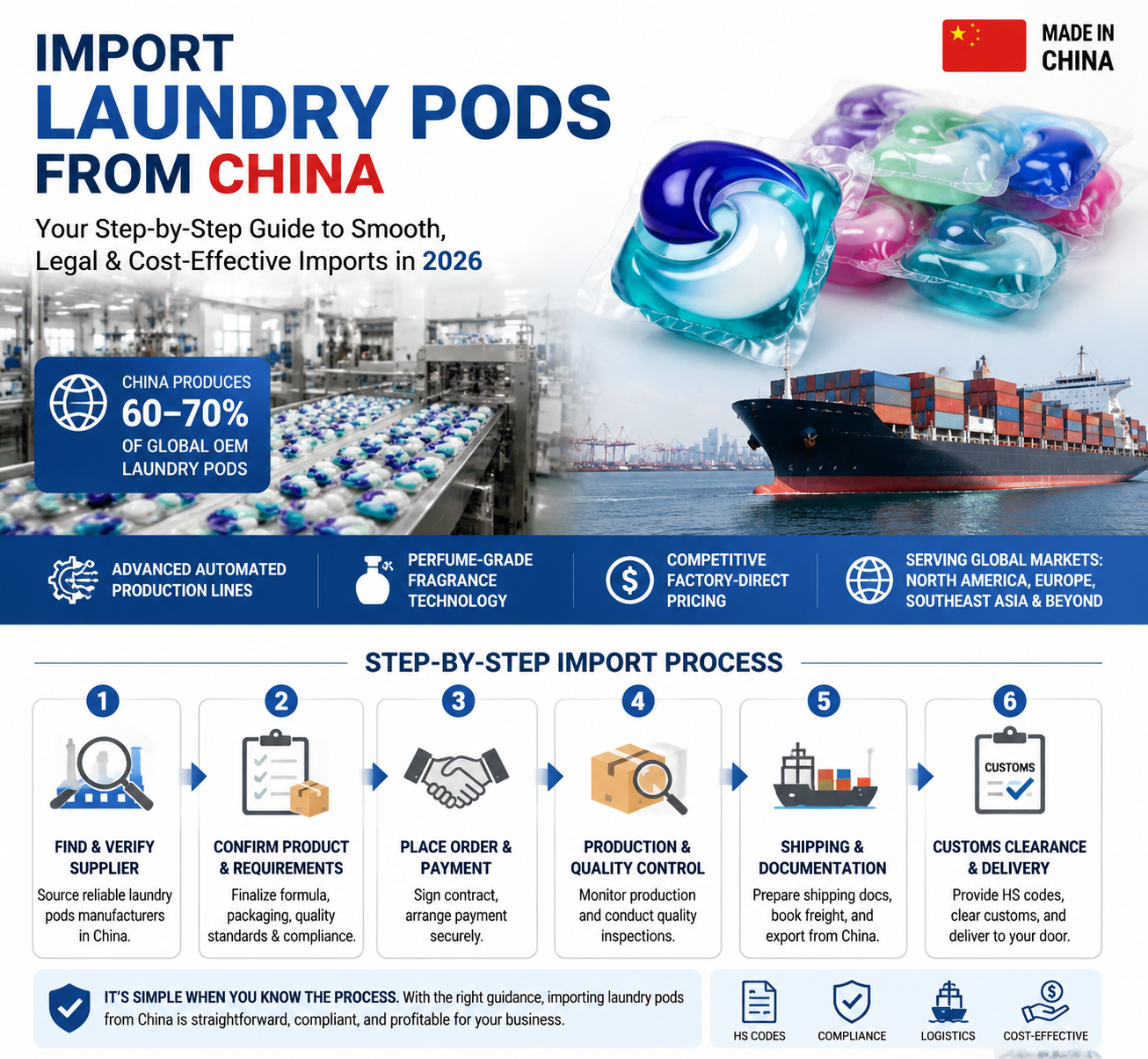 Import Laundry Pods from China