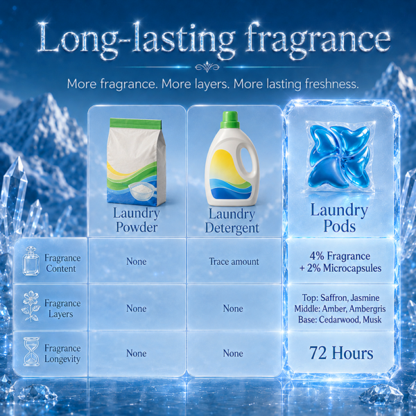 YSKA Polar Zone Laundry Pods