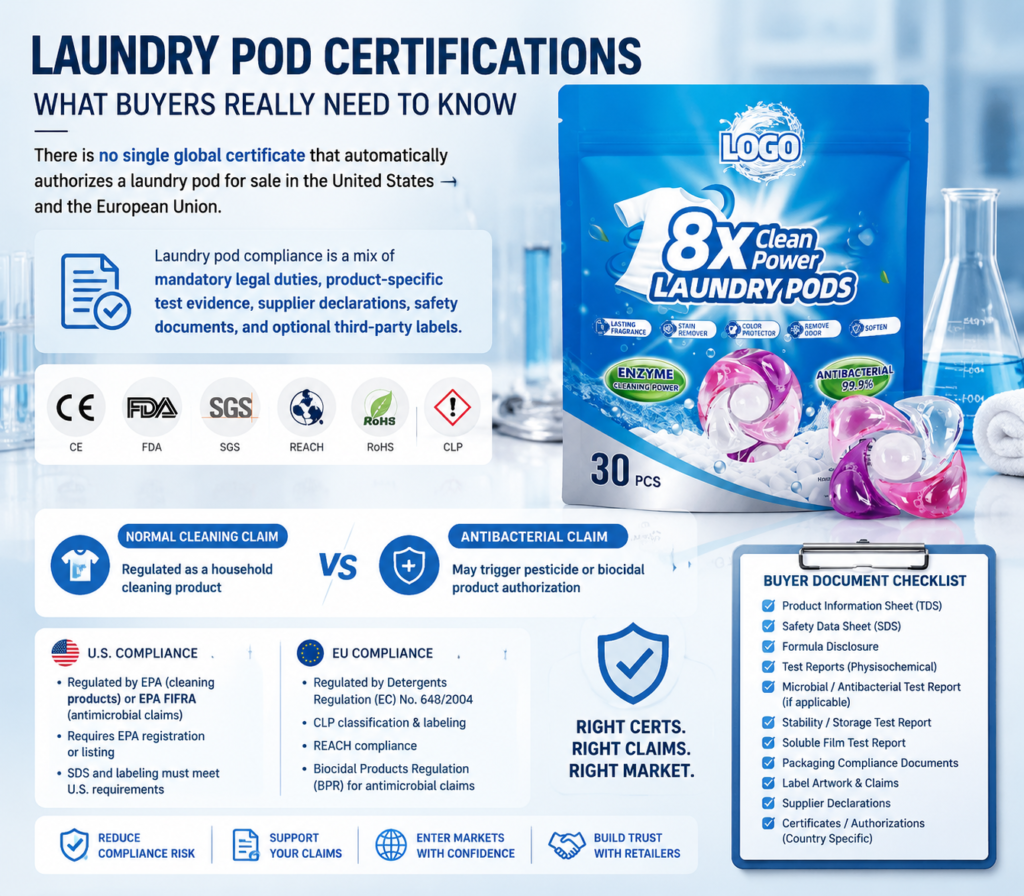 What Certifications Do Laundry Pods Need? A US and EU Compliance Guide 1 laundry-pod-certifications