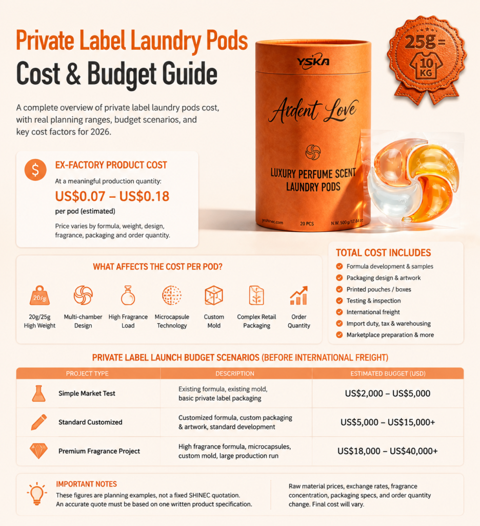 private label laundry pods cost