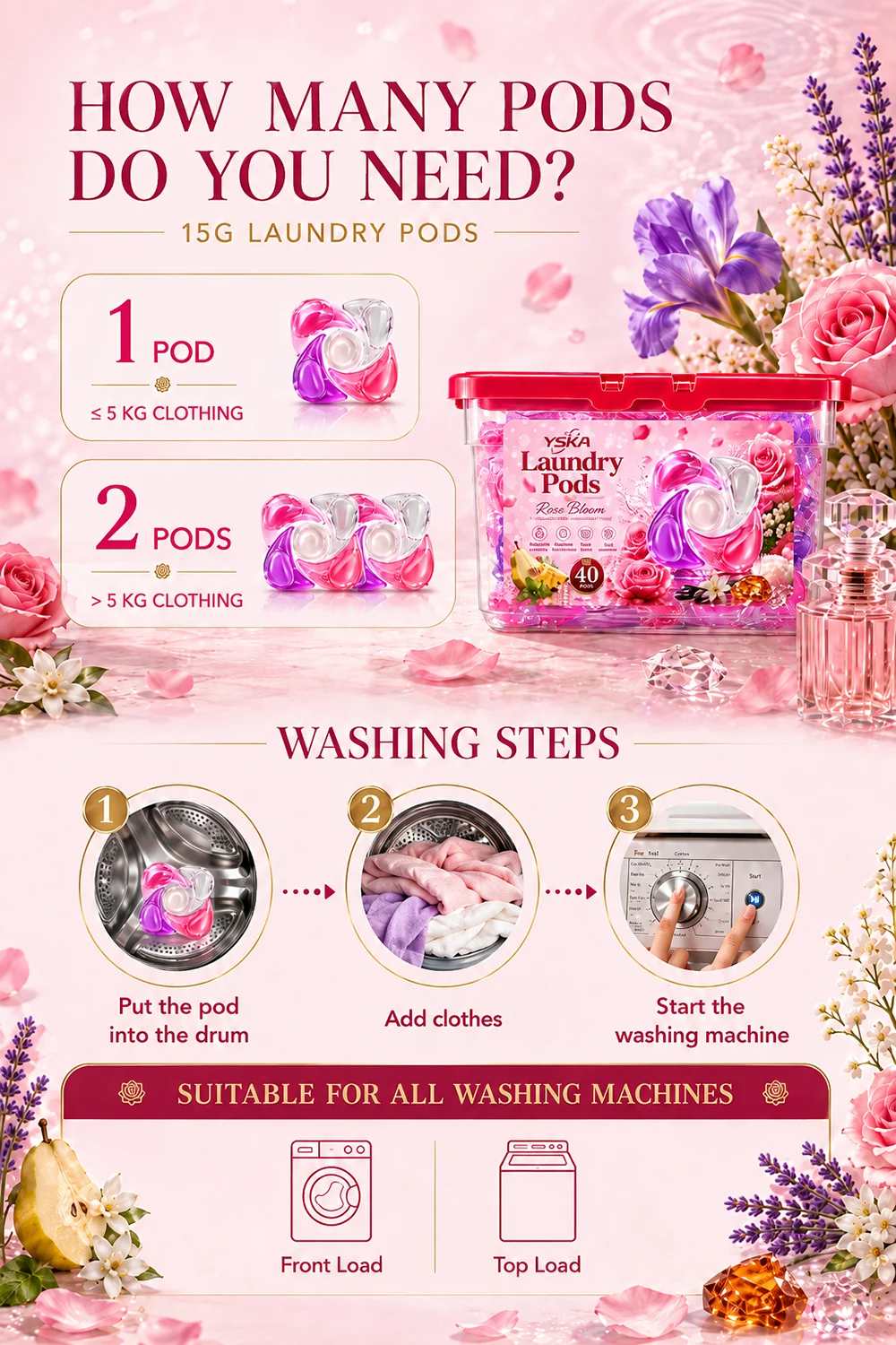 YSKA Rose Bloom 5-Chamber Laundry Pods 5 Rose Bloom laundry pod dosage and washing instructions